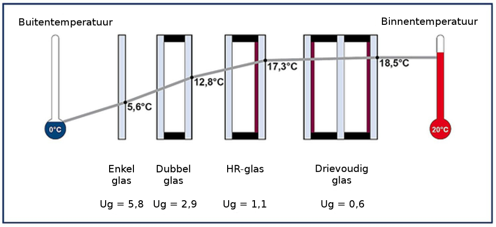 thermografie