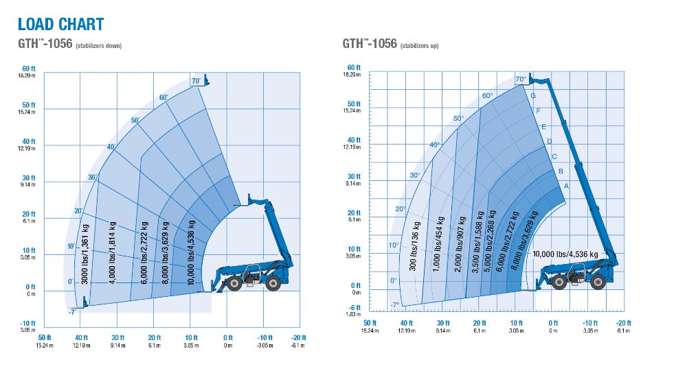 lastdiagram verreikers